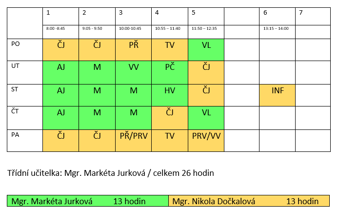 rozvrh pro&nbsp;4.ročník